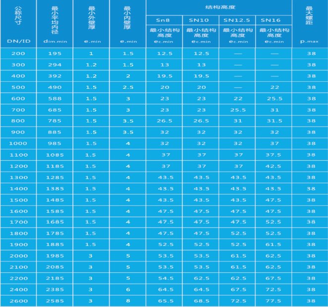 HDPE內襯玻纖網(wǎng)豎鋼增強纏繞管(圖1)