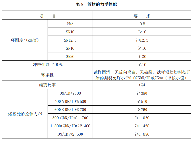 HDPE聚烯烴加筋復合管(圖2)
